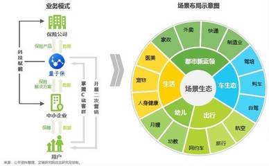 【报告】2019年中国互联网保险行业研究报告