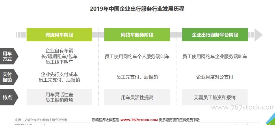 【行业】中国企业出行服务白皮书(41页)