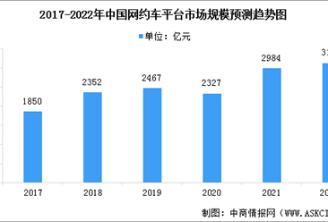 网约车行业研究报告-网约车行业分析报告-网约车市场调研报告