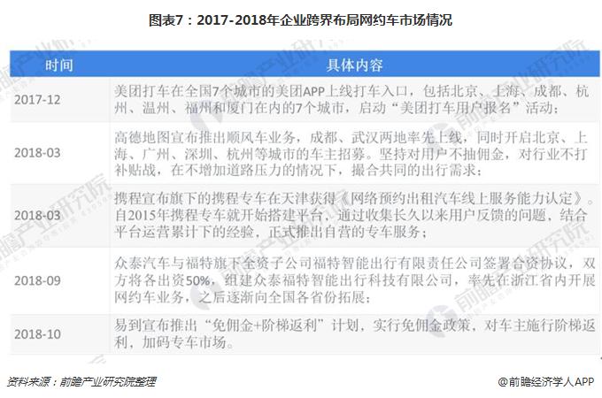 网约车频繁出事,车企却加快入局脚步 背后原因是什么?